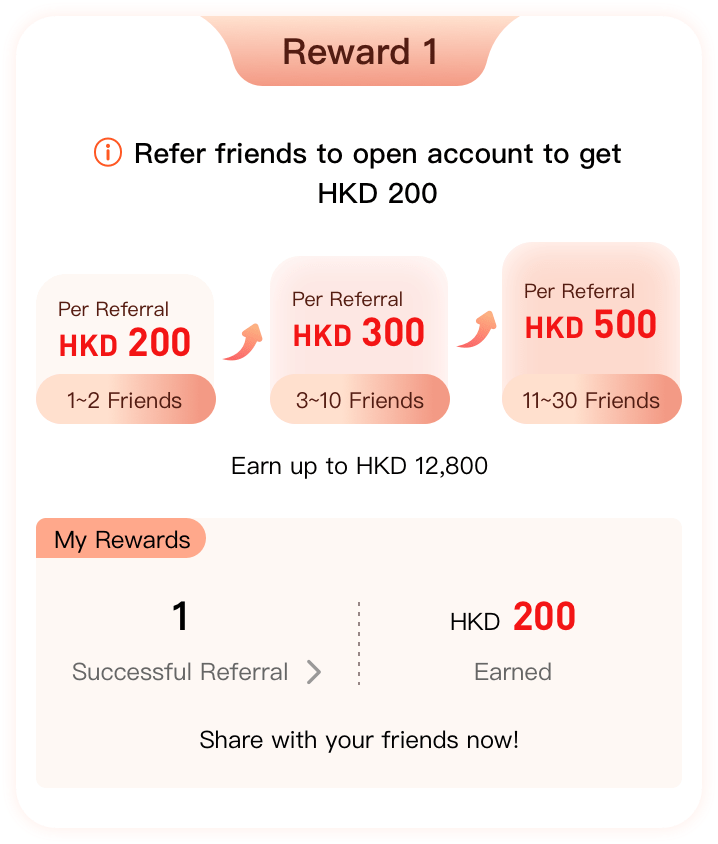 New Account Welcome Bonus Referral Programme