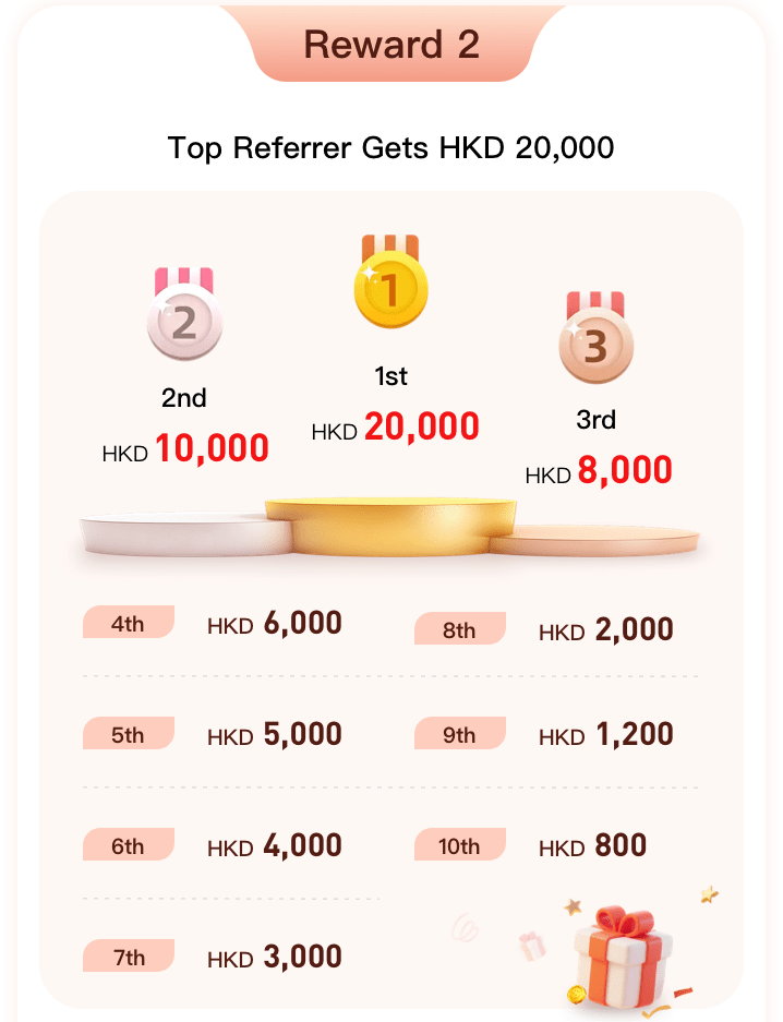 New Account Welcome Bonus Referral Programme