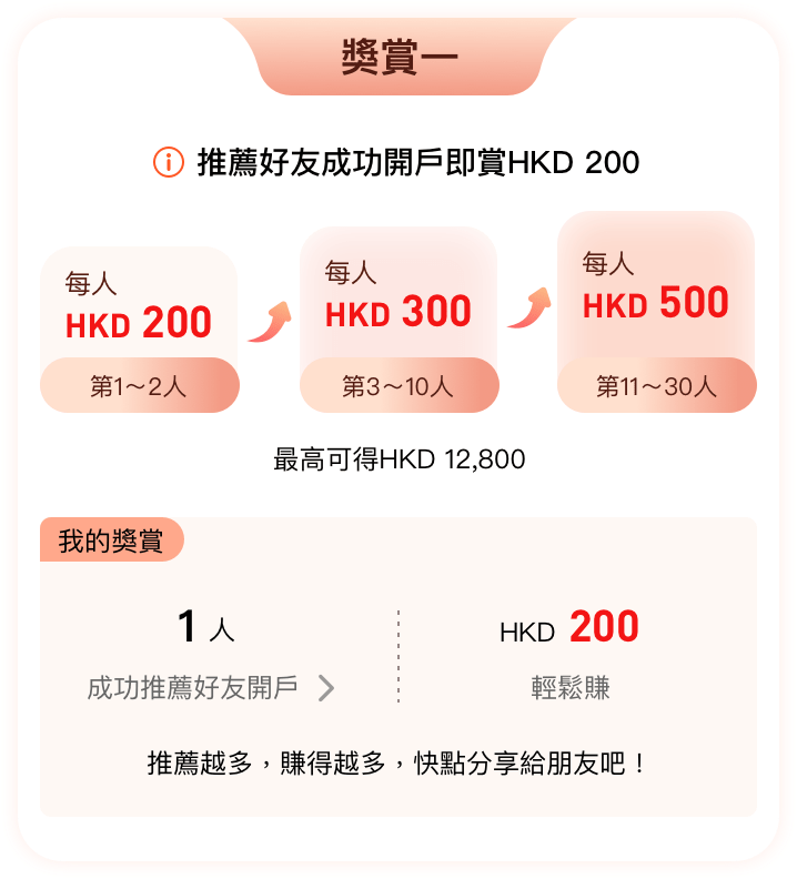 開戶迎新大激賞