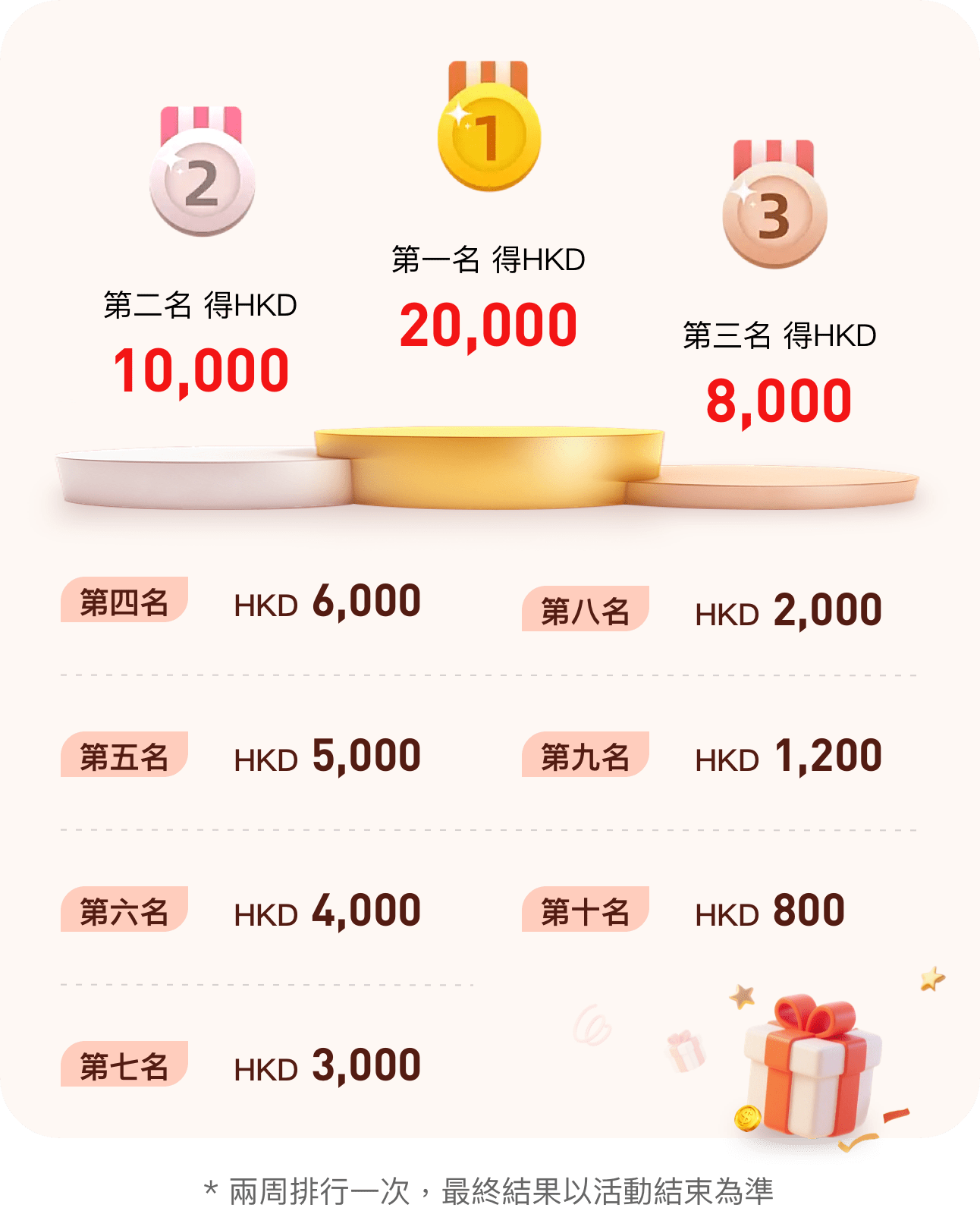開戶迎新大激賞